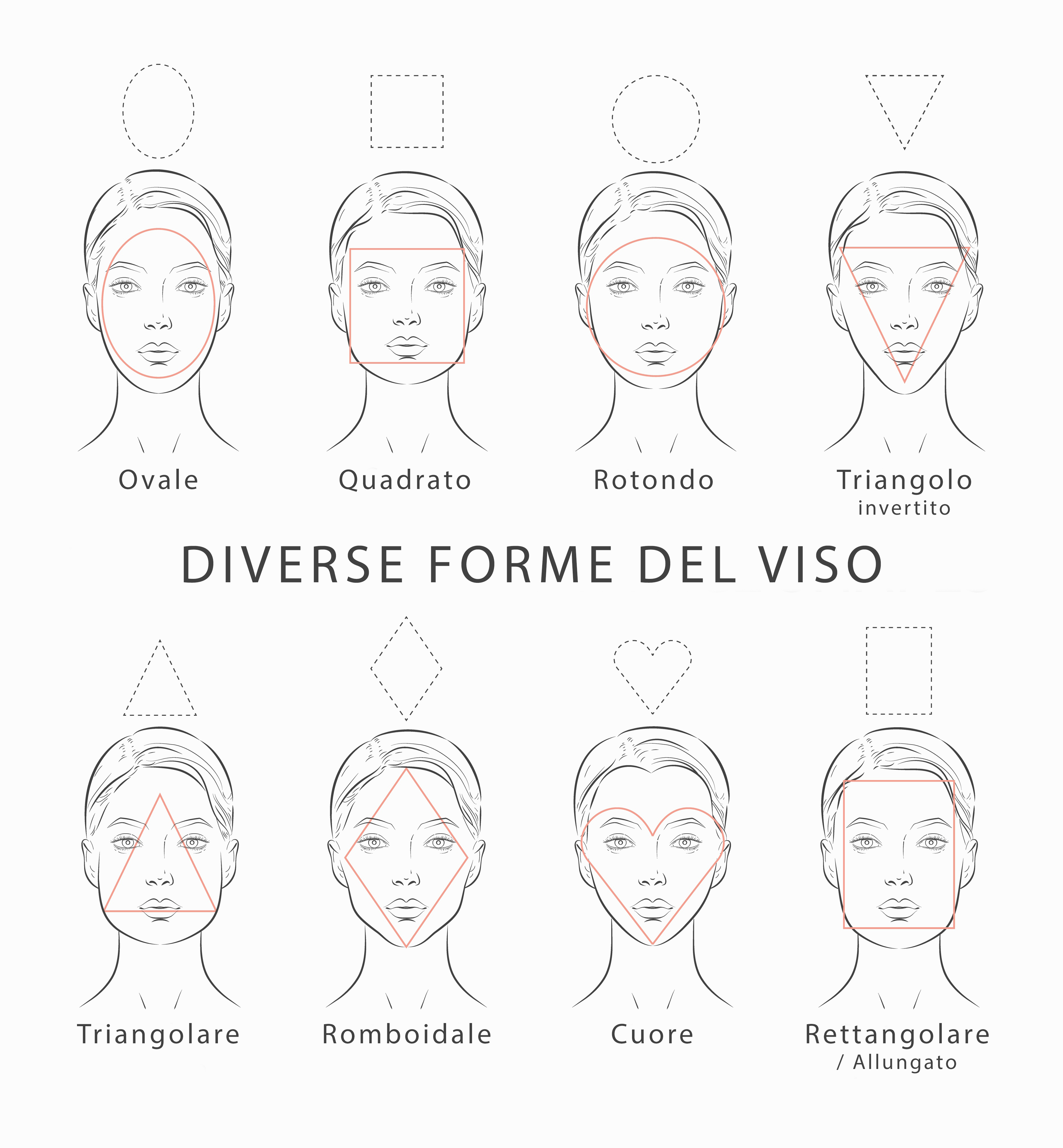 Confronto delle 8 forme del viso per scegliere gli occhiali